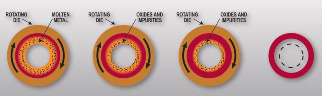 Centrifugal Casting