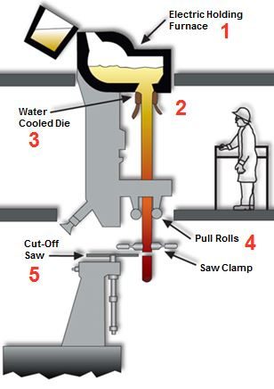 continuous casting diagram