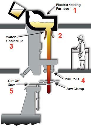 Schematic of gas-liquid flow in continuous-casting mold