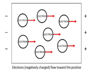 Conductivity