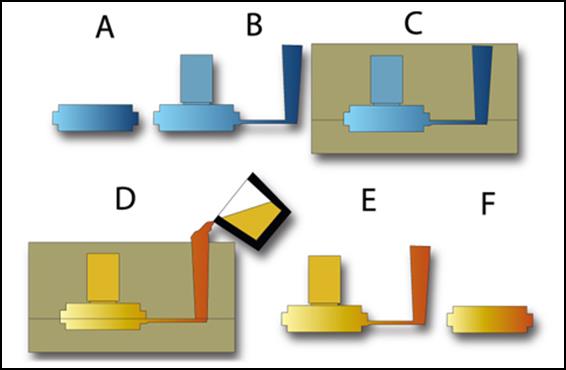 Sand Casting Diagram