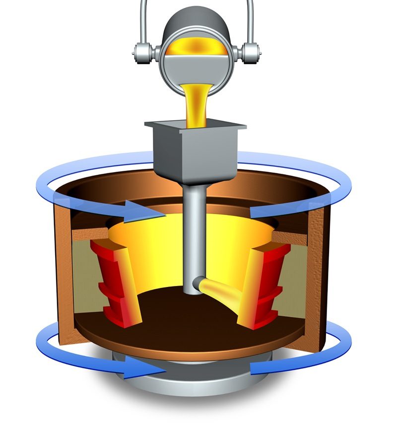 A 101 Guide to Sand Casting